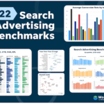 Google Ads và Microsoft Ads Benchmarks cho mọi ngành (Dữ liệu mới!) 2022