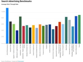 thongke-tilenhapchuotCTR-2022-hieusuattheonganh